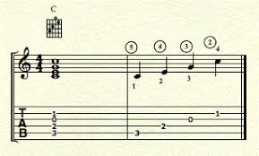 Guitar Notation Basics Berklee Online Take Note