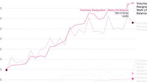 Data Why Nhs Workers Quit P S Data News Unison National