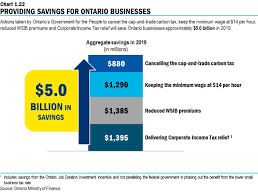 Quickly find and apply for your next job opportunity on workopolis. 2019 Ontario Budget Chapter 1d