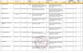 Read more daftar umkm gorontalo / berita umkm gorontalo hari ini terkini terbaru viral populer hulondalo id. Gubernur Gorontalo Lantik 164 Pejabat Administrator Dan Pengawas Kominfo Gorontaloprov