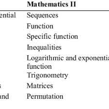 Every university in malaysia that offers mathematics & statistics majors certainly has its own curriculum which can differ from one another. Pdf Mathematics Requirements For Vocational And Technical Education In Iran