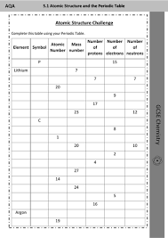 An atom contains equal numbers of protons and electrons. Chemistry Atomic Number And Mass Number Worksheet Answers Worksheet List