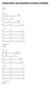 Knocking On Heaven S Door Chords Visit The Website For The Video Tutorial And Chords Guitar Chords For Songs Ukulele Chords Songs Guitar Chords And Lyrics