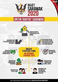 Gunakan jadual gaji 2020 untuk merancang bajet bulanan anda. Bajet Sarawak 2020 The Brotherhood Of Sabah Sarawak Facebook