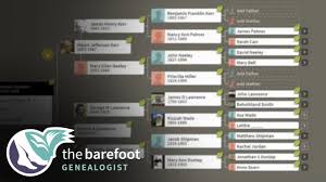 Genealogy Methodology View Your Family Tree A Different Way Ancestry