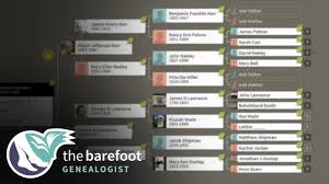 genealogy methodology view your family tree a different way ancestry