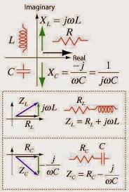 Very Important Formulas Eee Community Electrical Engineering Electrical Impedance Electronics Basics