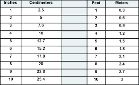 75 Conclusive Height Conversion Chart From Feet To Inches