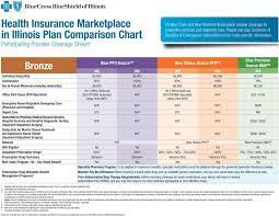 Maybe you would like to learn more about one of these? Health Insurance Marketplace In Illinois Plan Comparison Charts Pdf Free Download