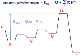 Thus, for this endothermic reaction, ea,rev=ea,fwd−δhrxn. Https Pubs Acs Org Doi Pdf 10 1021 Acscatal 9b02761