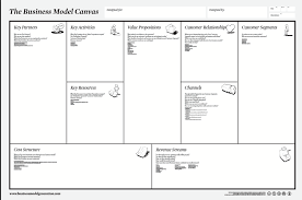 Making Better Business Decisions Using Agile And Lean