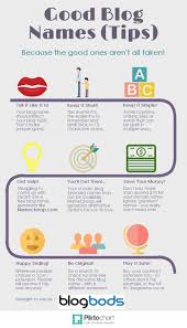 Good Blog Names Find One With A Blog Name Generator Blog Names Domain Name Ideas Blog