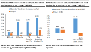 Discover historical prices for icicibank ns stock on yahoo finance. The Lenders In Our Portfolio Will Gain From The Ongoing Crisis Marcellus
