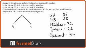 Leichte Aufgabe Zur Bedingten Wahrscheinlichkeit Nr 2 Baumdiagramm Youtube