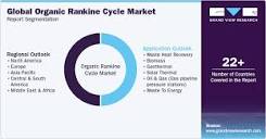 Organic Rankine Cycle Market Size & Share Report, 2030