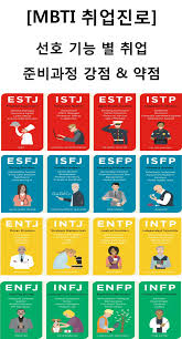 Mbti 취업진로 Mbti 선호 기능 별 취업준비 과정 강점 약점 Mbti Entp Estj