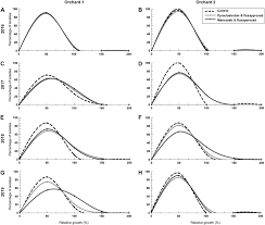 We follow cornell university's pest management guidelines for the commercial production of tree fruit. The Effects Of Succinate Dehydrogenase Inhibitor Fungicide Dose And Mixture On Development Of Resistance In Venturia Inaequalis Applied And Environmental Microbiology