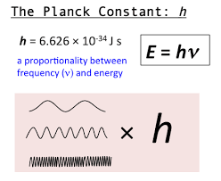 In 1900 Max Planck Solved A Long Standing Problem Of Physics By Suggesting That The Energy Of Light Emitted By Planck Constant Physics And Mathematics Physics