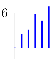 Tikz Pgf Hide Bar Outline In Bar Chart Tex Latex