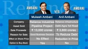 The rally is led by reliance infra, which has more than tripled in the last three months. What Major Asset Did The Ambani Brothers Sell In Their Respective Companies Hw English