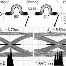 The following product (s) is recommended when stripping is needed. Pdf Analysis And Equalization Of Data Dependent Jitter