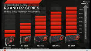 Visit amd.com and explore more about radeon™ rx series graphics card. Amd Radeon R Series Techporn