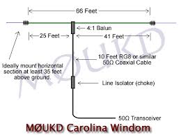 Ham/amateur radio antennas └ antennas └ radio communication equipment └ mobile phones & communication all categories antiques art baby books, comics & magazines business, office & industrial cameras & photography cars, motorcycles & vehicles clothes. Homemade Carolina Windom Antenna M0ukd Amateur Radio Blog