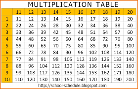 Multiplication Table 1 20 Table Ideas