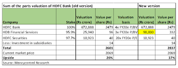 hdb financial services can be a big value creator buy hdfc