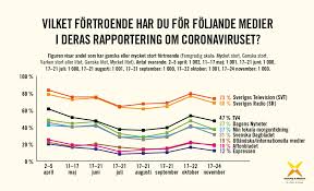 We did not find results for: Kommunikation Om Corona Medierapportering Och Fortroende I Samband Med Covid 19 Pandemin Vetenskap Allmanhet