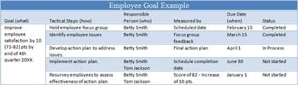 6 Tips For Managing Employee Goals Employee Goals Employee Management Smart Goals Template