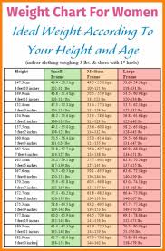 organized baby healthy weight chart height and weight