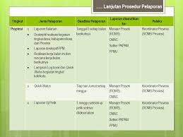 Meluluskan laporan penilaian kesan ke atas alam sekeliling (eia) bagi sesuatu projek pembinaan yang memenuhi peraturan berikut: Laporan Progres Manual Mingguan Ppt Download