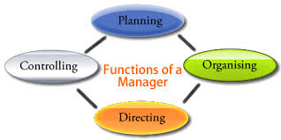 Functions Of A Manager Management Business Studies Educational Pictures