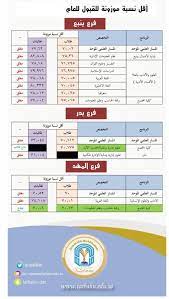 نسب القبول في جامعة الحدود الشمالية 1443. Ø§Ù‚Ù„ Ù†Ø³Ø¨Ø© ØªÙ… Ù‚Ø¨ÙˆÙ„Ù‡Ø§ ÙÙŠ Ø¬Ø§Ù…Ø¹Ø© Ø·ÙŠØ¨Ø© 1442 Ø¹Ø±Ø¨ÙŠ Ù†Øª