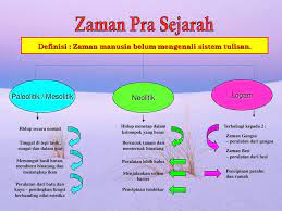 Copy of bab 2 : Kemunculan Tamadun Awal Manusia Sejarah Tingkatan 4 Bab Ppt Download