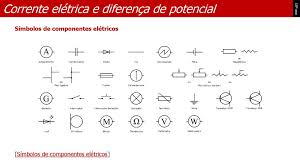 Maybe you would like to learn more about one of these? Corrente Eletrica E Diferenca De Potencial Ppt Carregar
