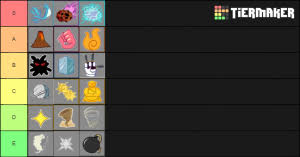 Treated with particular intrigue and prestige is the rare and wonderful logia devil fruits. Blox Piece Demon Fruits Tier List Community Rank Tiermaker