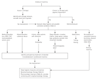Image result for which of the following is the best treatment for insomnia in older adults?