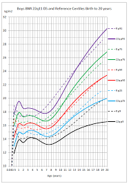 5 Year Boy Weight Chart Www Bedowntowndaytona Com