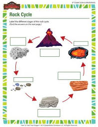 Rock Cycle Online Free 6th Grade Science Worksheet 6th Grade Science Science Worksheets Rock Cycle