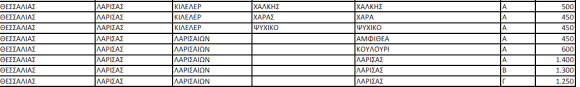 We did not find results for: N Larisas Oles Oi Antikeimenikes Ana Perioxh Pinakes Larissanet Gr