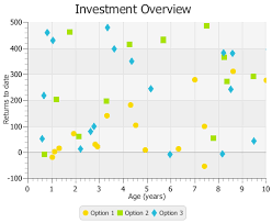 using javafx charts scatter chart javafx 2 tutorials and