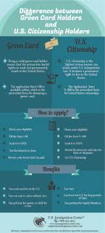 Residence due to a marriage to a u.s. Difference Between Green Card Holders And U S Citizenship Holders Us Immigration Center