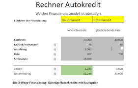 Das wird besonders am zweidrittelzins deutlich, also dem zins, den mindestens zwei drittel aller kunden höchstens zahlen. Finanzierung Oder Leasing Bei Autokauf Vergleichsportal Mit Individueller Beratung
