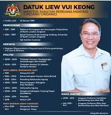 He was the member of the parliament of malaysia for the sandakan constituency in sabah from 2008 until his defeat in the 2013 election. The Unspinners Kembali 1mdb Kenapa Akaun Menteri Ph Tak Di Bekukan Walau Sah Terima Duit Dari Najib