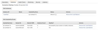 Amazon Elb For Ec2 Instances In Private Subnet In Vpc Stack Overflow