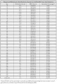 an easy to understand guide to required minimum