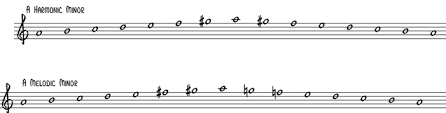 The key is b minor. Minor Theory And Listening