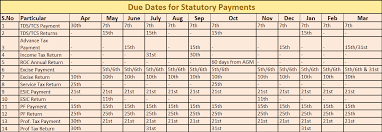 42 Up To Date Monthly Due Date Chart